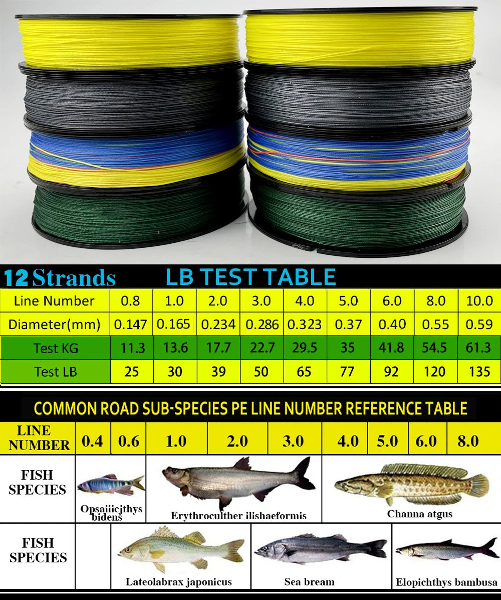 JOF 12 Strands Braid PE Fishing Line 300M Strong Abrasion Resistance Multifilament Fishing Line