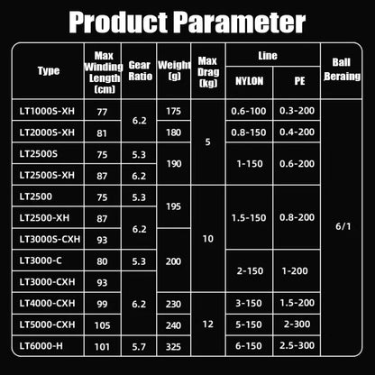DAIWA 2025 New FUEGO CS LT Seawater Spinning Reel 5.3/5.7/6.2:1 175-325g Max Drag 12kg Long Shot Fishing Reel