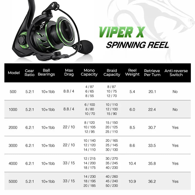 Piscifun Viper X Spinning Fishing Reel 4-15KG Max Drag  5.2:1/6.2:1 High Speed 10+1BB Smooth and Fast UltraLight Fishing Reels