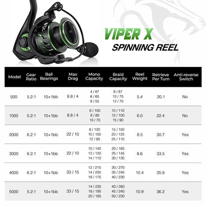 Piscifun Viper X Spinning Fishing Reel 4-15KG Max Drag  5.2:1/6.2:1 High Speed 10+1BB Smooth and Fast UltraLight Fishing Reels