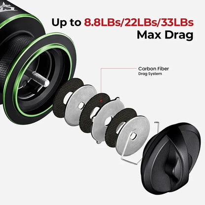 Piscifun Viper X Spinning Fishing Reel 4-15KG Max Drag  5.2:1/6.2:1 High Speed 10+1BB Smooth and Fast UltraLight Fishing Reels