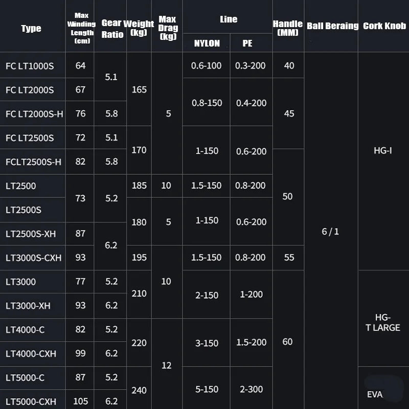 DAIWA 2025 NEW CALDIA LT/FC LT Spinning Reel Lightweight ZAION V AIRDRIVE DESIGN Fsihing Reel For Freshwater Seawater
