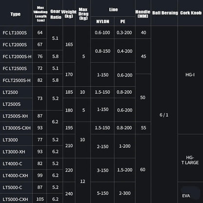 DAIWA 2025 NEW CALDIA LT/FC LT Spinning Reel Lightweight ZAION V AIRDRIVE DESIGN Fsihing Reel For Freshwater Seawater