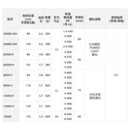 New 2023 DAIWA BG SW Saltwater Jigging Fishing Boat Reel  Spinning Reel Aluminum Body LC-ABS Metail Spool 6+1BB